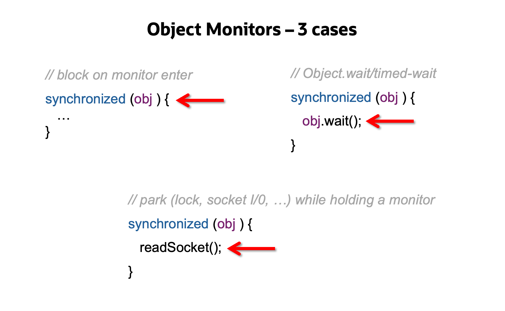 3 potential uses-cases